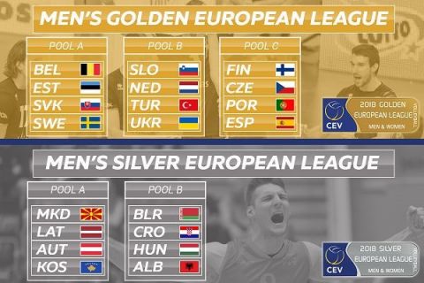 Η κλήρωση του European League χωρίς Ελλάδα