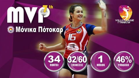 Η Μόνικα Πότοκαρ MVP της 7ης αγωνιστικής