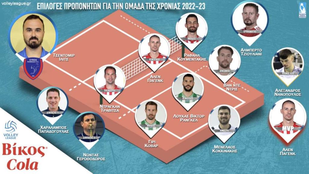 Τσέντομιρ Ίλιτς - Α.Ο.Φοίνικας ΟΝΕΧ: Οι κορυφαίοι της σεζόν 2022-23