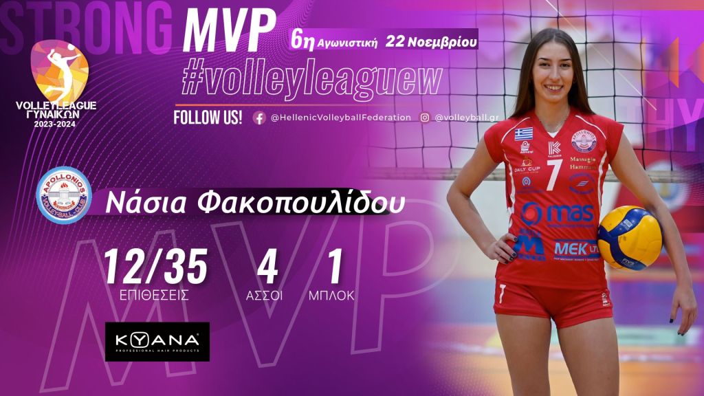 Η Νάσια Φακοπουλίδου KYANA MVP της 6ης αγωνιστικής της Volley League Γυναικών